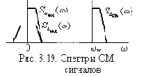 Теория электрической связи
