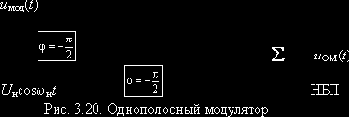 Теория электрической связи