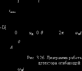 Теория электрической связи