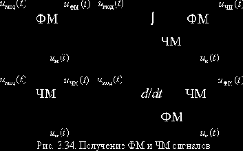 Теория электрической связи