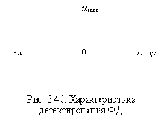 Теория электрической связи