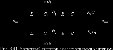 Теория электрической связи