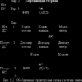 Теория электрической связи
