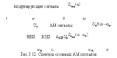 Теория электрической связи
