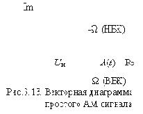 Теория электрической связи