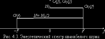 Теория электрической связи