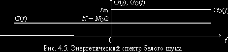 Теория электрической связи