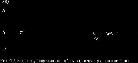 Теория электрической связи