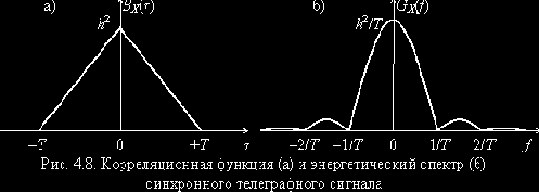 Теория электрической связи