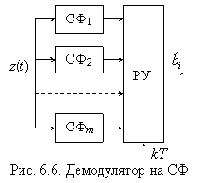 Теория электрической связи