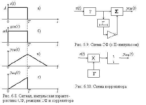 Теория электрической связи