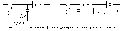 Теория электрической связи