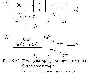Теория электрической связи