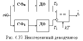 Теория электрической связи