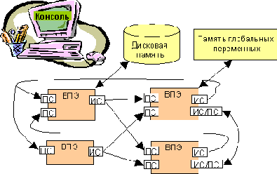 Программистская модель вычислителя VHDL