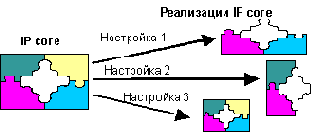 Вычислительные заготовки
