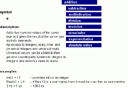  VHDL    