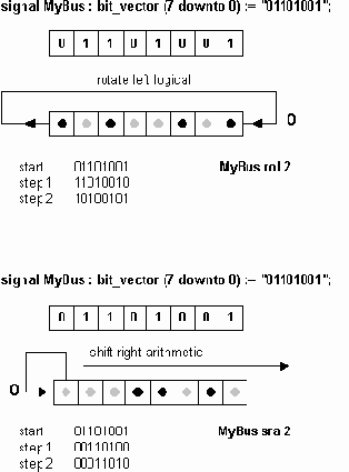  VHDL    