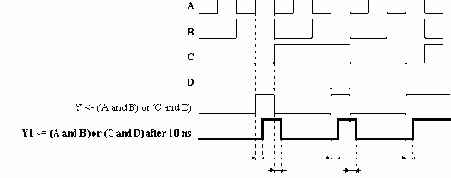  VHDL    