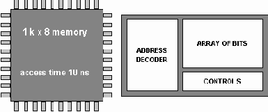  VHDL    