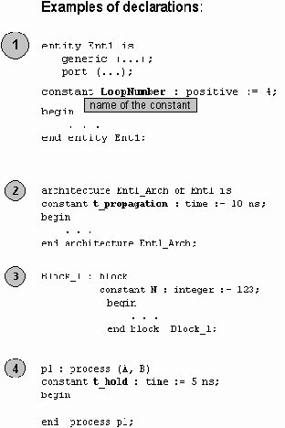  VHDL    